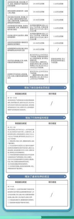 一圖讀懂 | 《中華人民共和國(guó)固體廢物污染環(huán)境防治法》知多少？