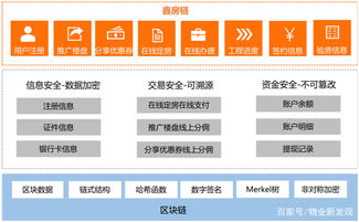 政策東風(fēng)助推，鑫苑科技以區(qū)塊鏈與物聯(lián)網(wǎng)雙輪驅(qū)動(dòng)，開啟地產(chǎn)行業(yè)創(chuàng)新新篇章