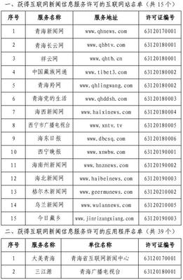 青海省互聯(lián)網(wǎng)新聞信息服務(wù)單位許可信息 規(guī)范網(wǎng)絡(luò)信息傳播，保障公眾知情權(quán)