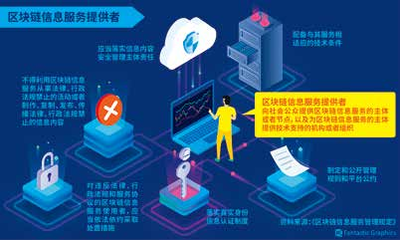 《區(qū)塊鏈信息服務(wù)管理規(guī)定》 為數(shù)字時(shí)代信息服務(wù)筑就堅(jiān)實(shí)法治基礎(chǔ)