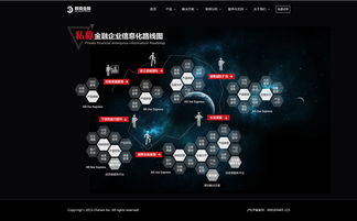 開啟智能金融時(shí)代，探尋互聯(lián)網(wǎng)服務(wù)新邊界