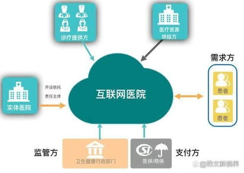 漢醫(yī)互聯(lián)網(wǎng)醫(yī)院 以傳承和創(chuàng)新引領(lǐng)中醫(yī)互聯(lián)網(wǎng)服務(wù)新紀(jì)元